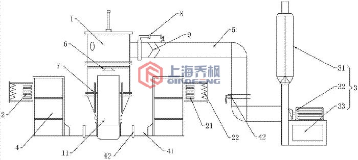 沸腾制粒干燥机原理架构图