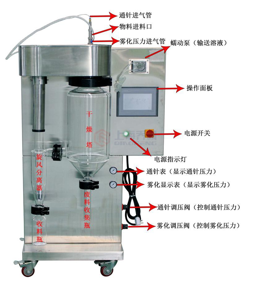 喷雾干燥机使用说明书