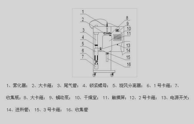 小型喷雾干燥机结构图