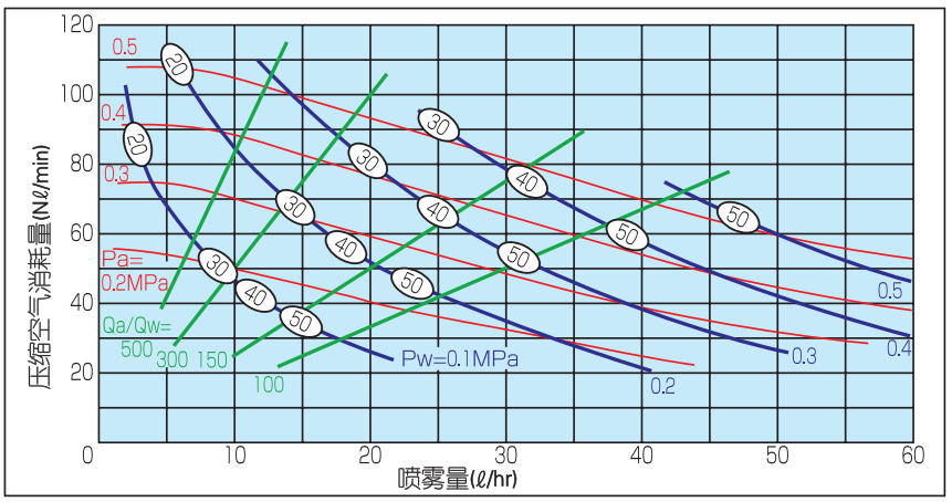 气流式 超细粉末喷雾干燥机